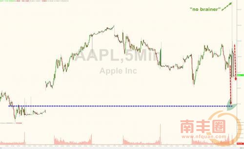 20160126-aapl-0.jpg!article.jpg