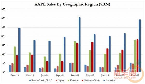 sales-by-geo-0.jpg!article.jpg