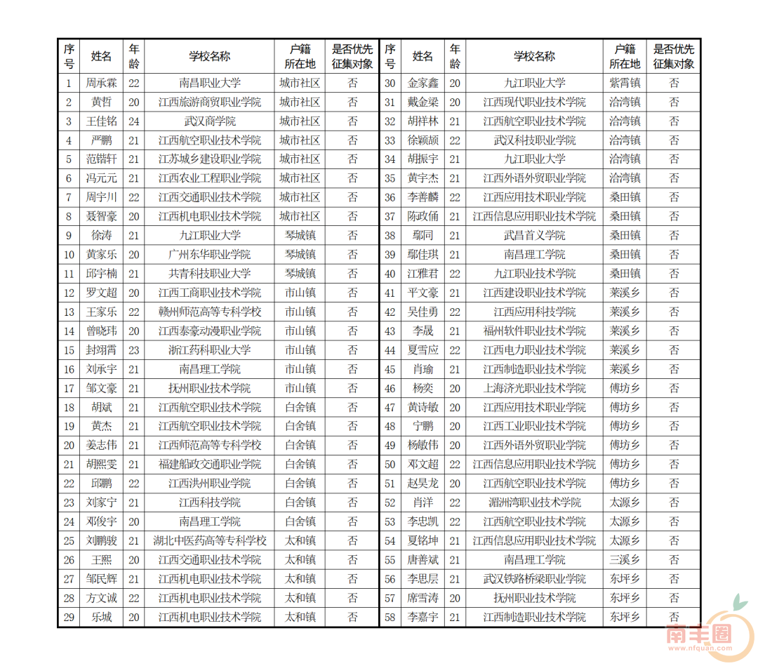 115813f7ab88a88r18ow63.png